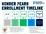 WY Enrollment Timeline
